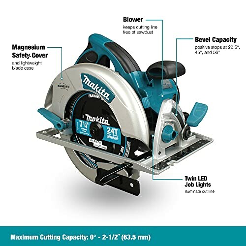 Makita circular saw highlighting features like magnesium safety cover, blower, bevel capacity, and twin LED job lights.